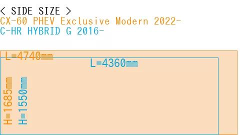#CX-60 PHEV Exclusive Modern 2022- + C-HR HYBRID G 2016-